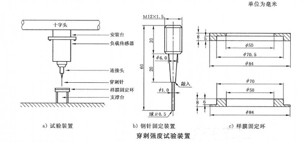 薄膜穿刺夾具原理設計圖