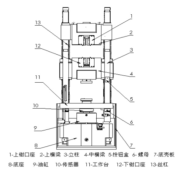 電液伺服萬能試驗機結構圖